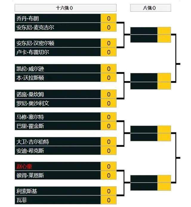 据悉，为了避免换帅传言扩散，拉波尔塔与哈维进行了一场平静的谈话。